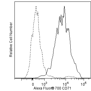 A700_hCD71_overlay.png